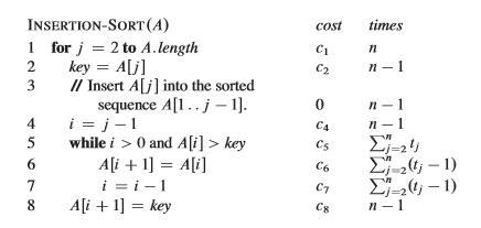 Insertion Sort Psuedocode
